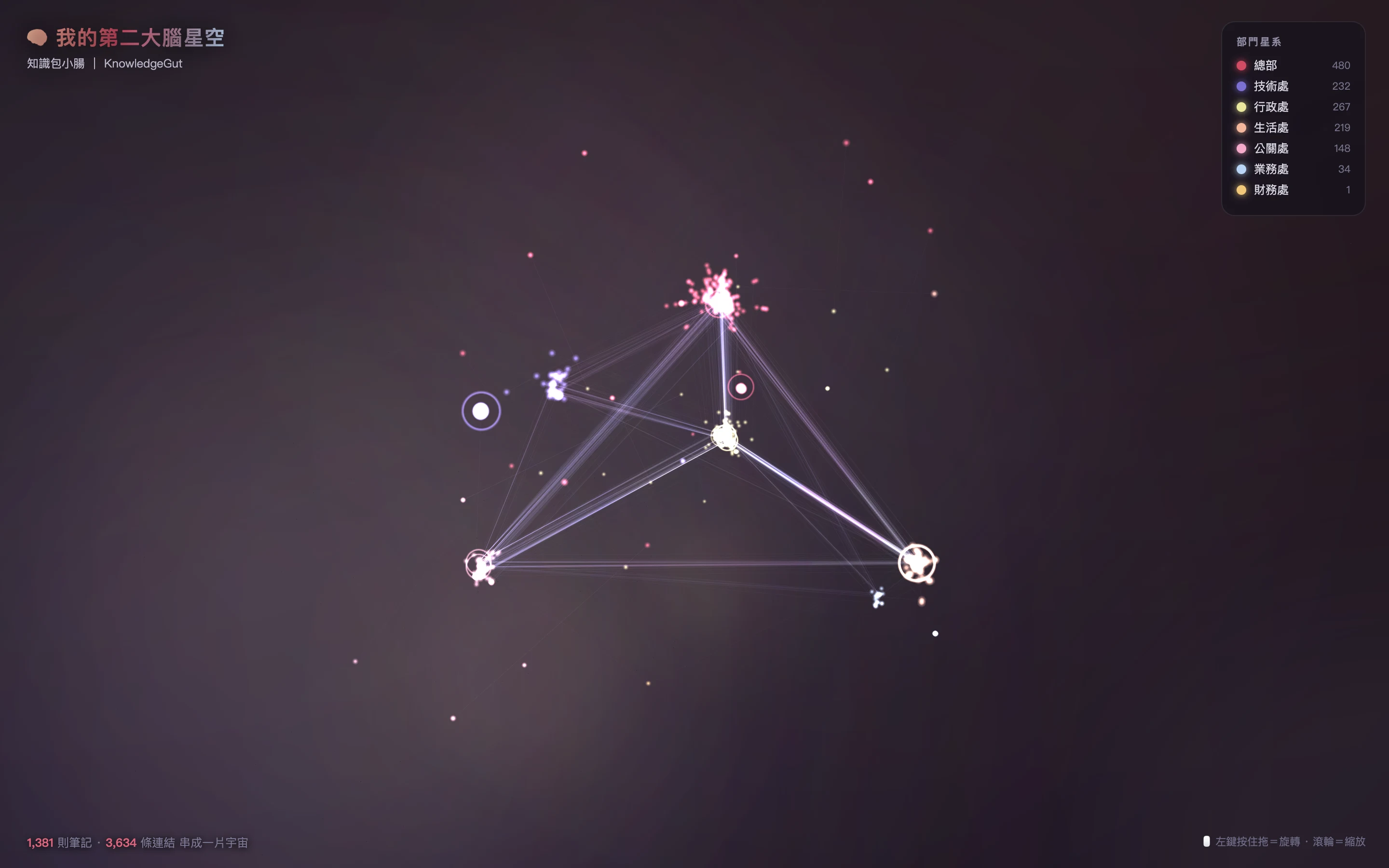 3D 知識星空